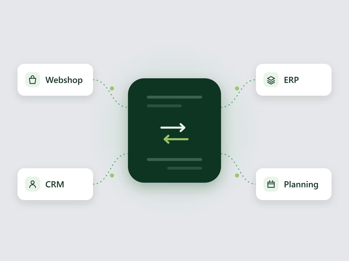 API Integraties