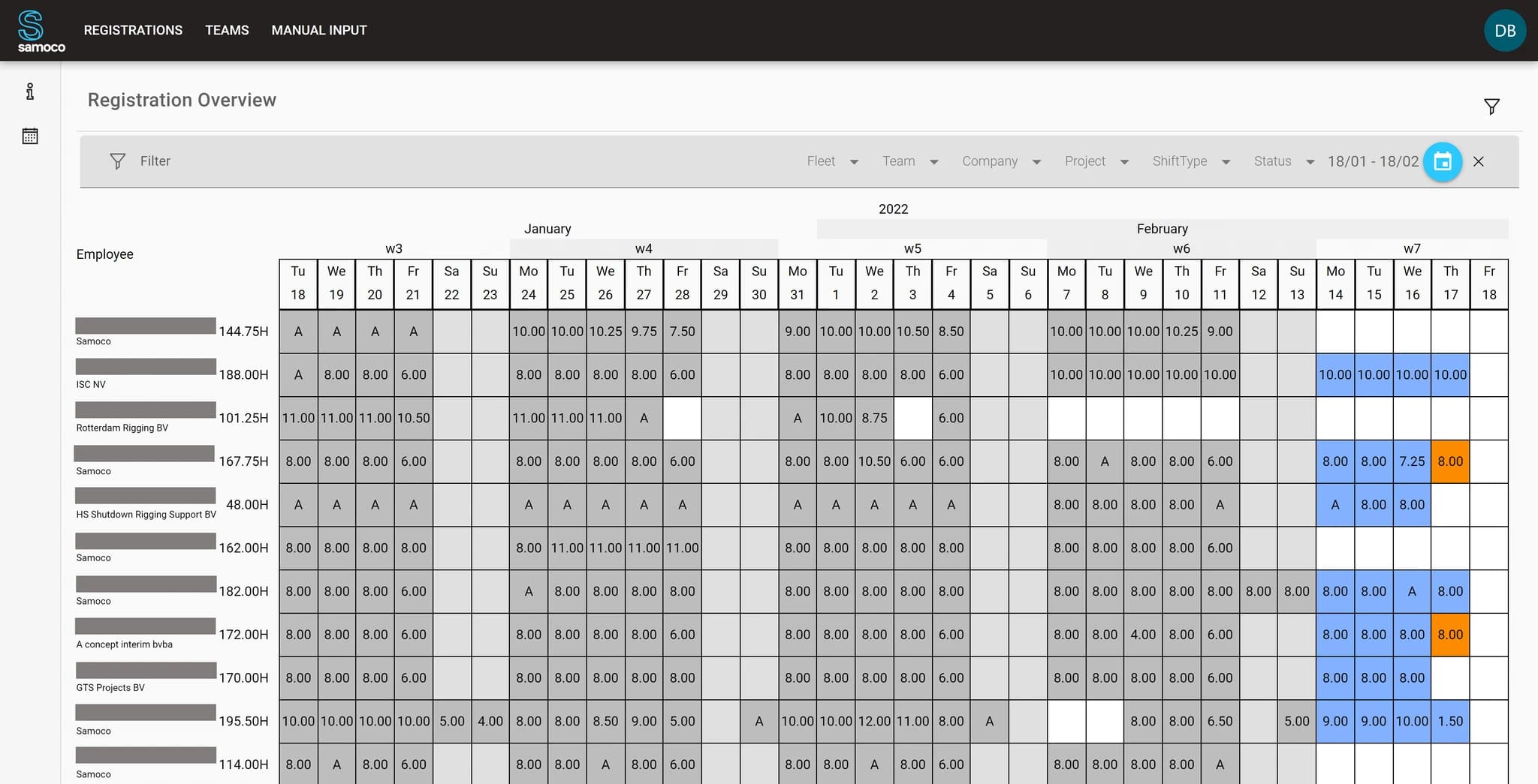 SolveIT Dashboard Detail
