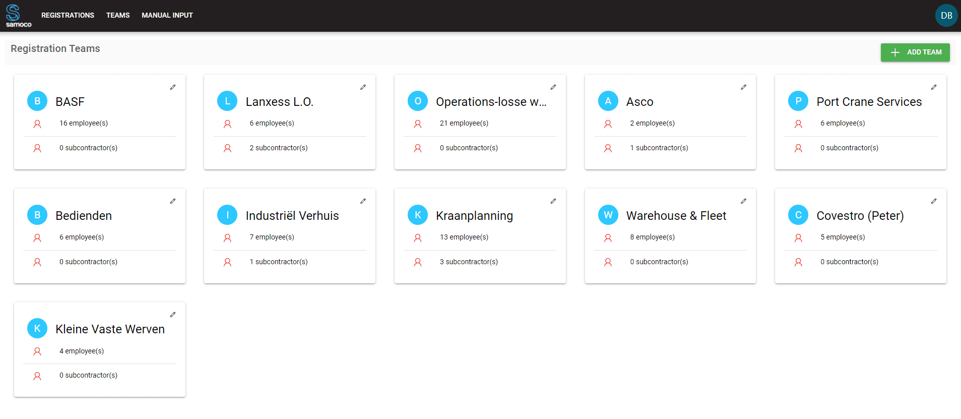 SolveIT Overview